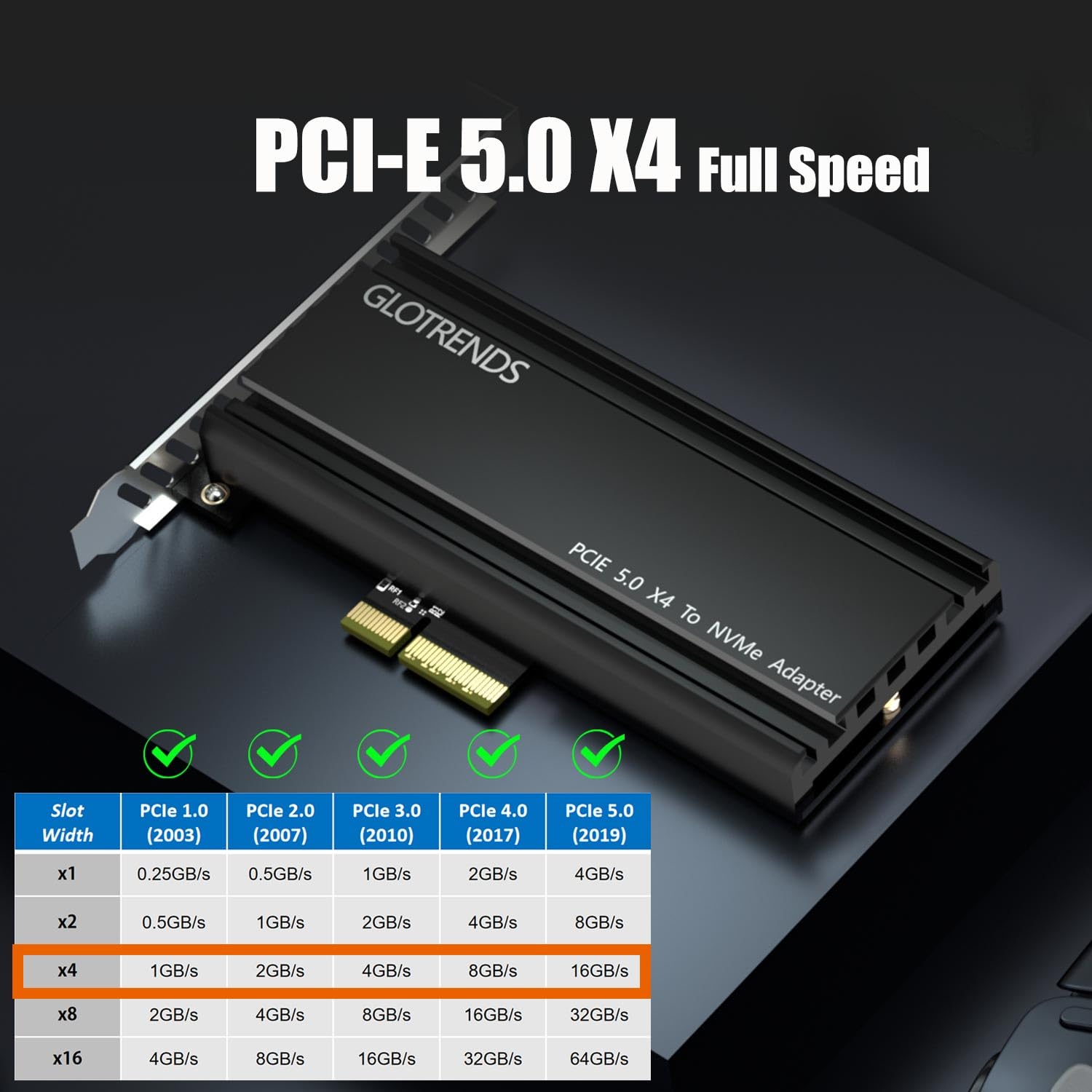 GLOTRENDS PA18 M.2 NVMe vers PCIe 5.0 X4 Adaptateur pour SSD M.2 NVMe, Très Grand dissipateur Thermique en Aluminium, Supports ordinaires et Bas Profil(Noir)