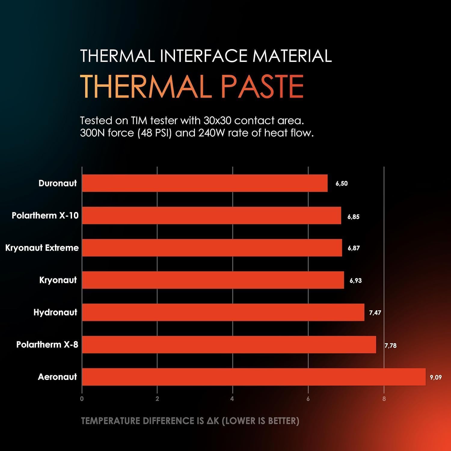 Thermal Grizzly Kryonaut Extreme - 6 grammi Combo - Pasta termica ad alte prestazioni con 12 salviette per la pulizia, 6 bagnate e 6 asciutte, per la massima conducibilità termica durante l'overclock