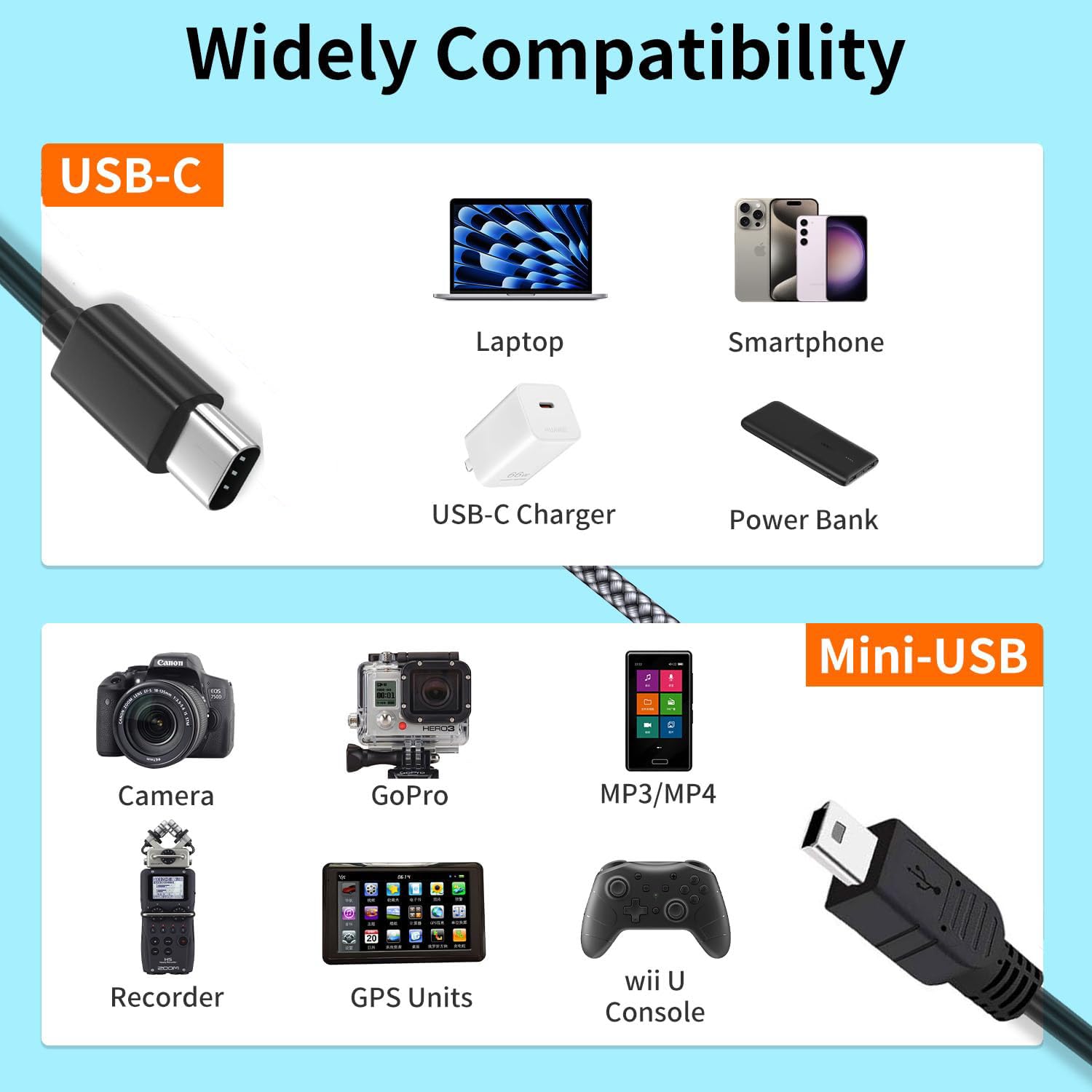 Kabel mini USB C, kabel USB C do transferu danych do Canon EOS Rebel T5i T6 T6i T7, Select Powershot, Vixia, do Nikon DSLR D610 D90, kompatybilny z MacBook, iPhone 17 16