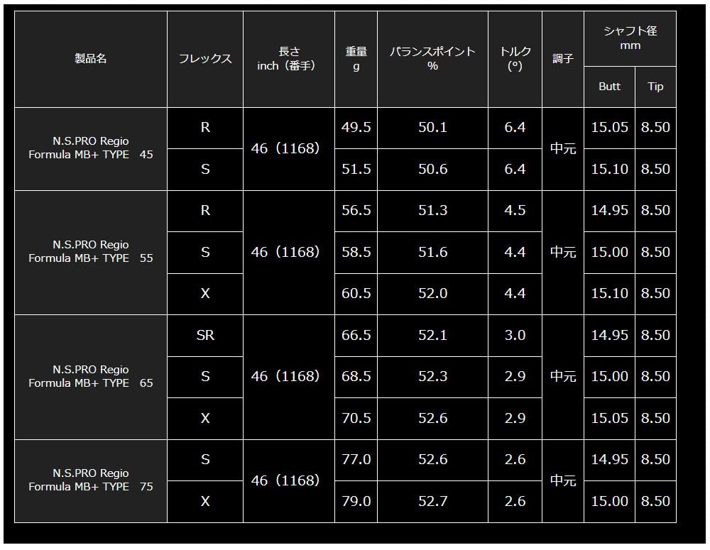 Amazon.co.jp: RusTick タイトリスト用互換性スリーブ付き シャフト