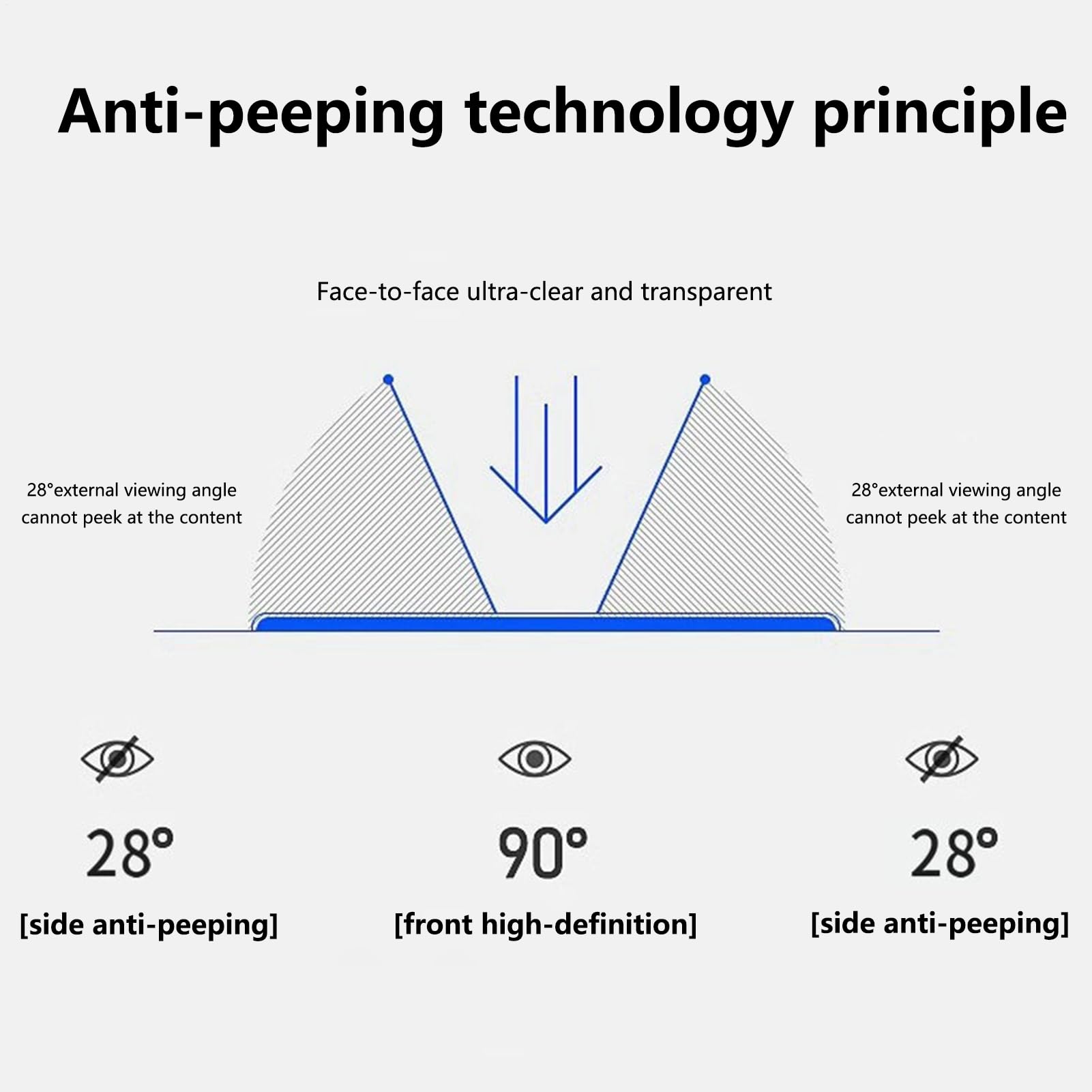 Protezione Visiva Per Computer Portatile - Schermo Di Sicurezza Grande Schermo | Pellicola Riservata Anti-sguardo, Protezione Dei Dati, Cornici Ideali, Indipendenti, Camere Di Classe, Librerie, Tra
