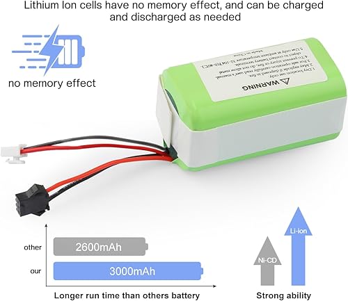 Miniatura 3 de Batería de iones de litio de 3000mAh 14.4v para aspiradoras Coredy R300, R500+, R550, R580, R650, R3500, R3500S y Amarey A800, A900