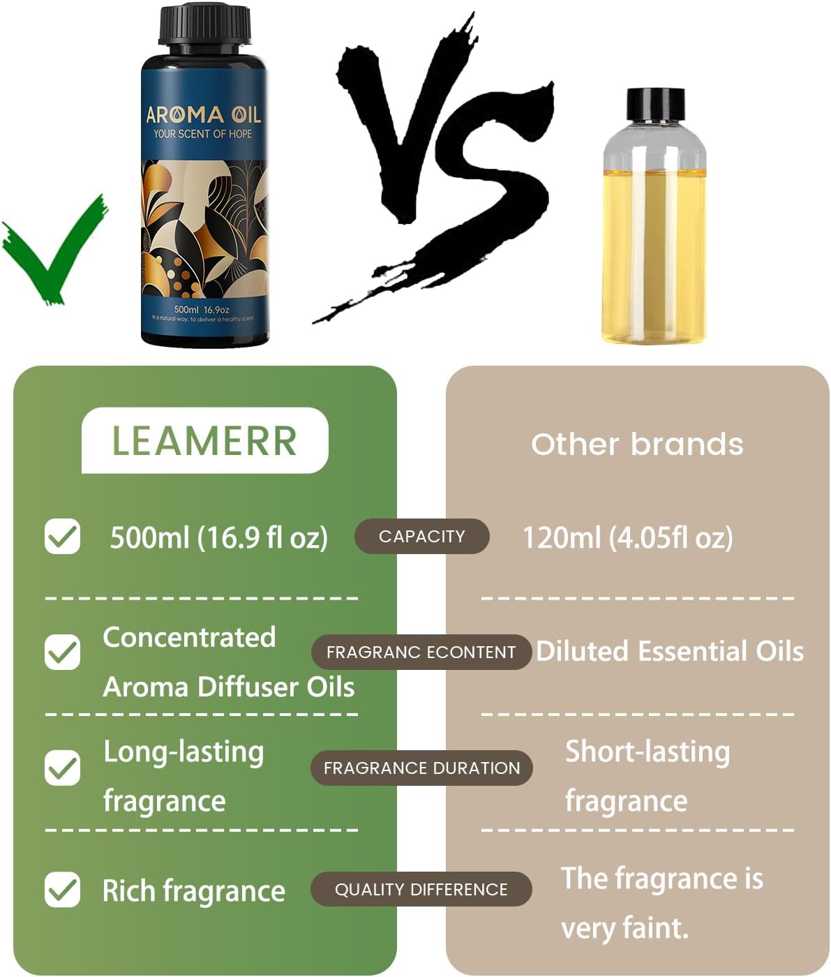 Essential Oils Set,16.9 fl oz (500 ml) Tropical Fruit Scent,Hotel Collection Diffuser Oil Suitable for Your own Candles, Soaps, air freshener Spray, and Essential Oils for Commercial Aroma Diffuser