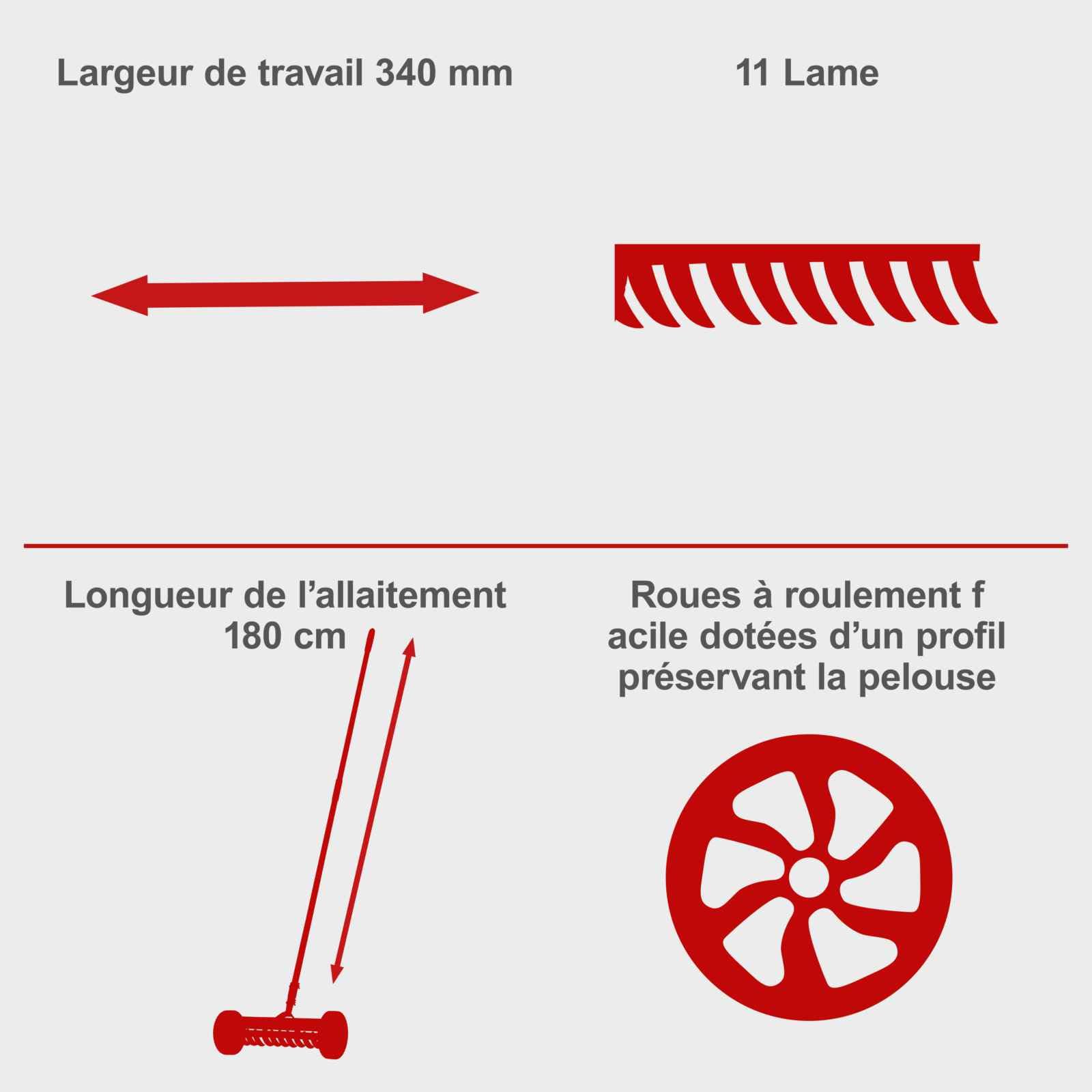 Scheppach Scarificateur SCM340 - largeur de travail 34 cm - Manche 180 cm