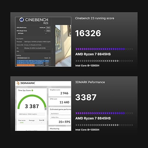 Miniatura 4 de BOSGAME Mini PC M4, mini computadora de escritorio con AMD Ryzen 7 8745HS, 32GB DDR5 1TB PCle SSD, pantalla triple 4K, Oculink, USB4.0, LAN dual