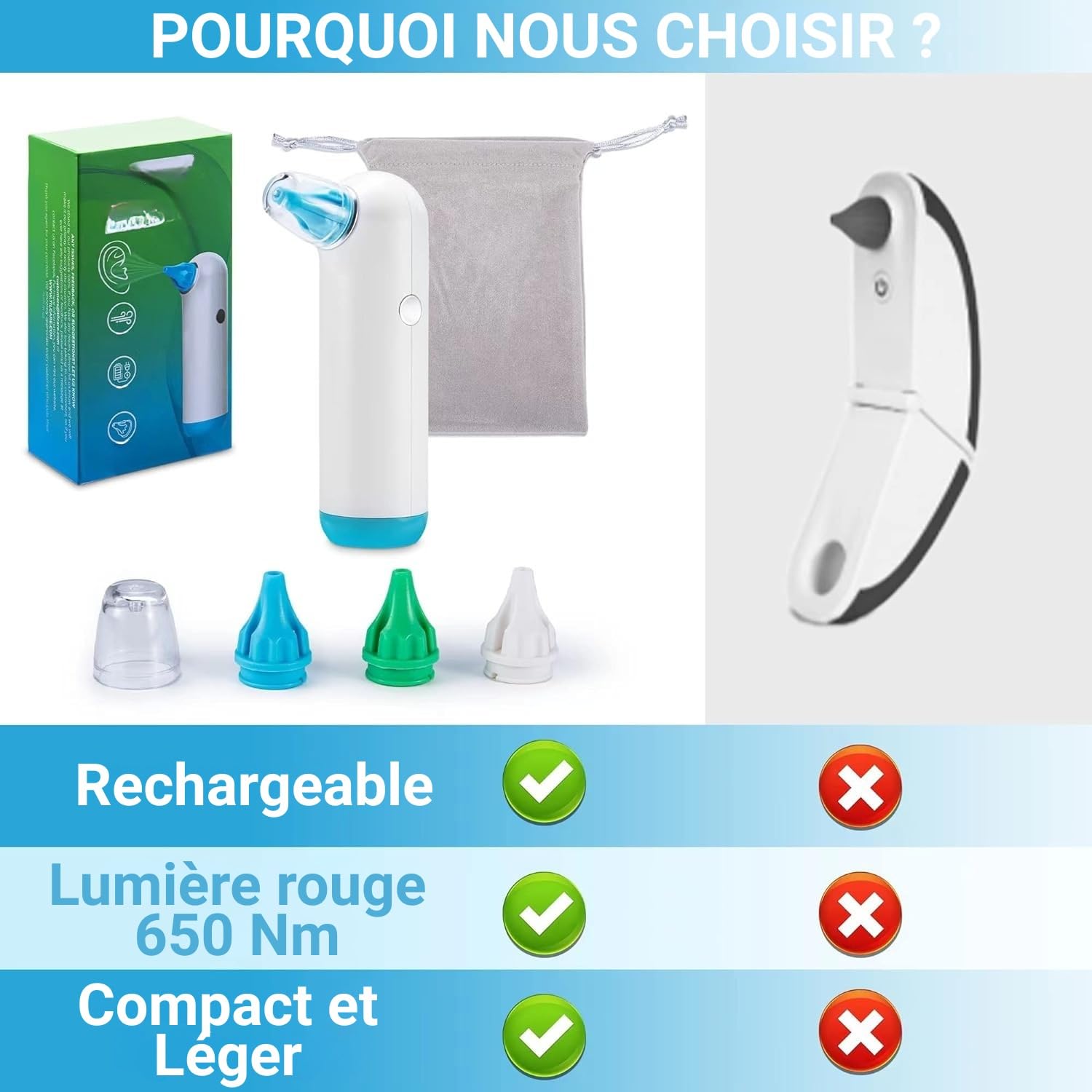 Tilcare Sèche-Oreilles Électrique Rechargeable pour Natation, Douche et Aides Auditives avec 3 Embouts et Pochette