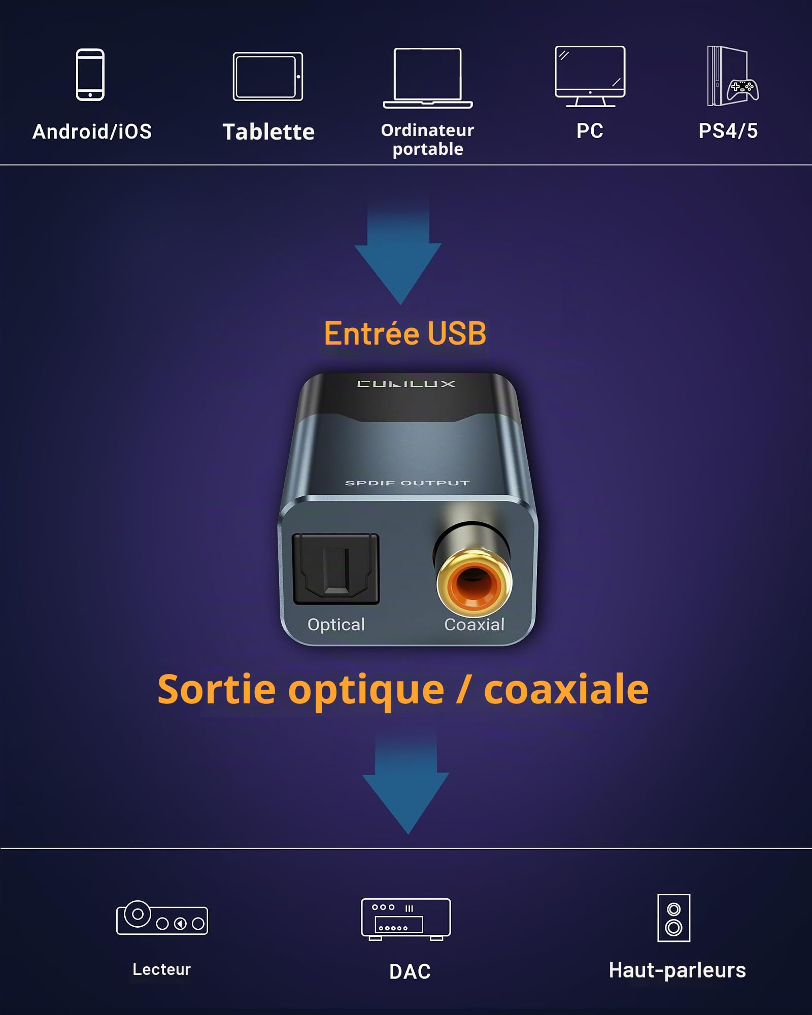 Cubilux Adaptateur audio SPDIF USB vers optique et coaxial