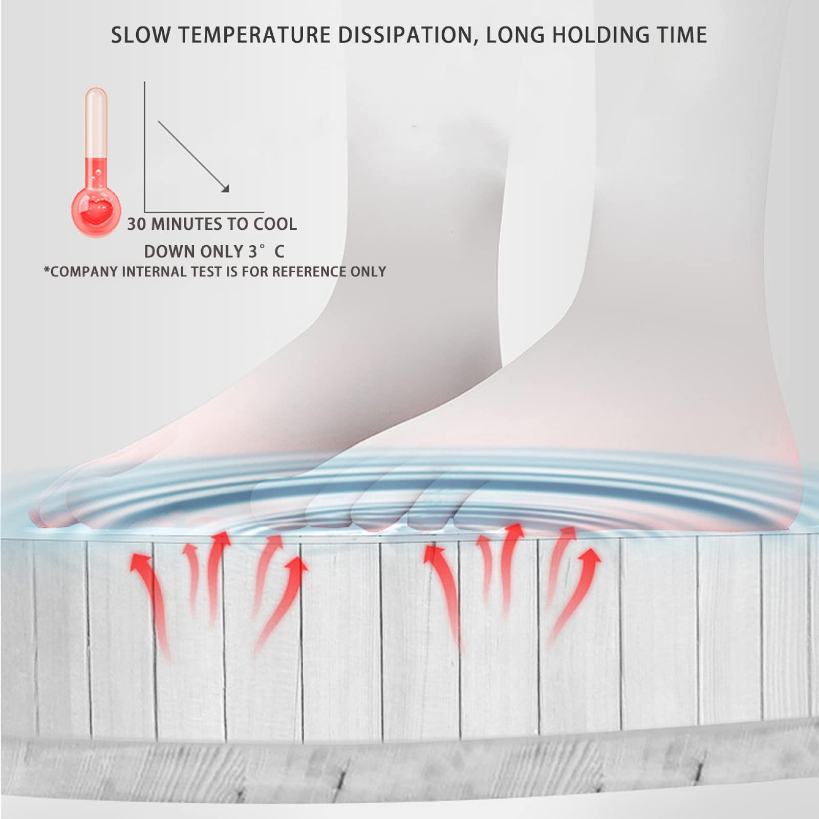 ADITAM Fußspar aus Holz, langlebige Wärmeisolierung, Fußbad, Robustes, langlebiges Zubehör für Faule Spa-Entspannung, müde Füße Double the Comfort