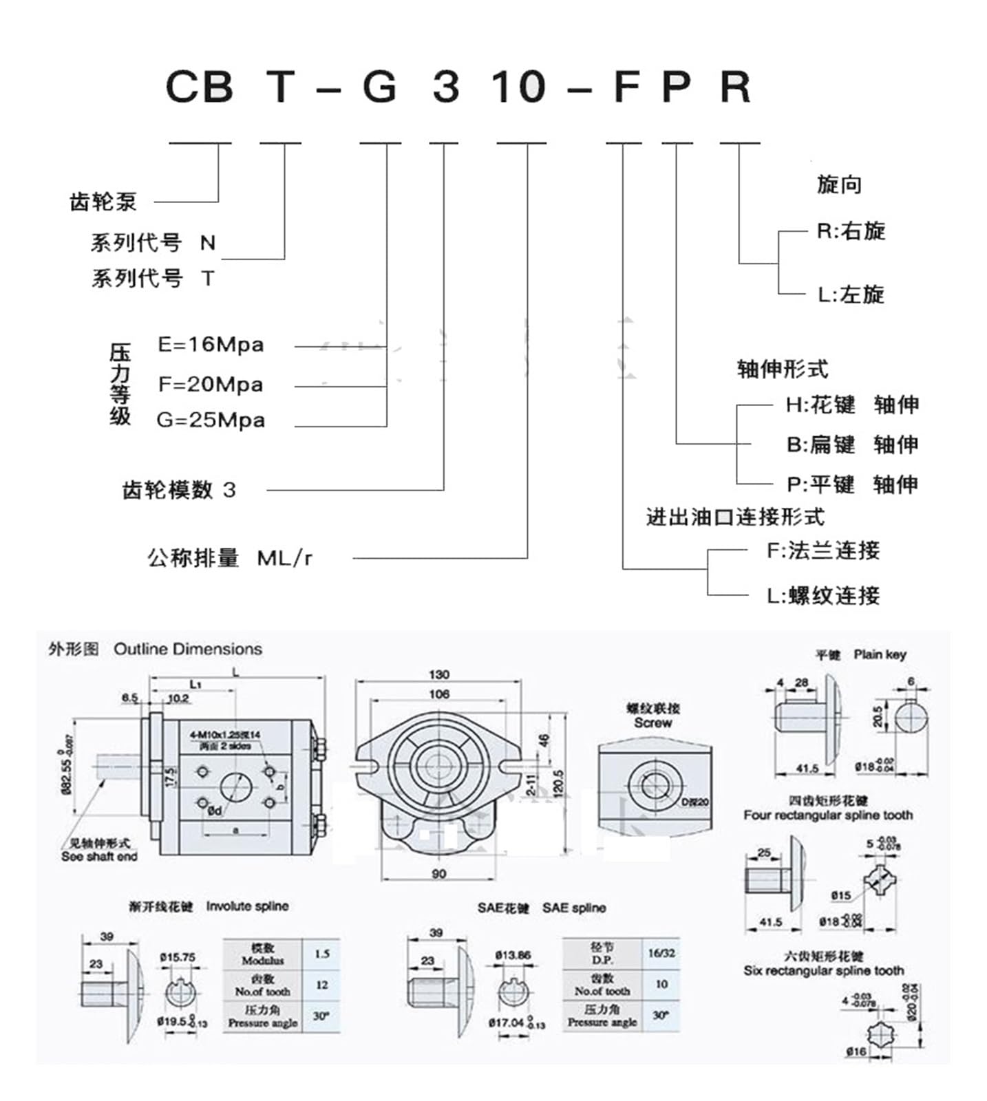 CBT-F5 Zahnradpumpe Hydraulikölpumpe Zahnradpumpen Einstufige Hydraulikzahnradpumpe(CBT-F550)