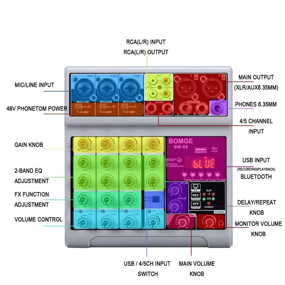 BOMGE Audio Mixer, Sound Board Mixing Console with 5 Channel Digital USB Bluetooth Echo Delay Effect, 48V Phantom Power Stereo DJ Mixers for Recording, Live Streaming, Podcasting (BM-05 5 canales)