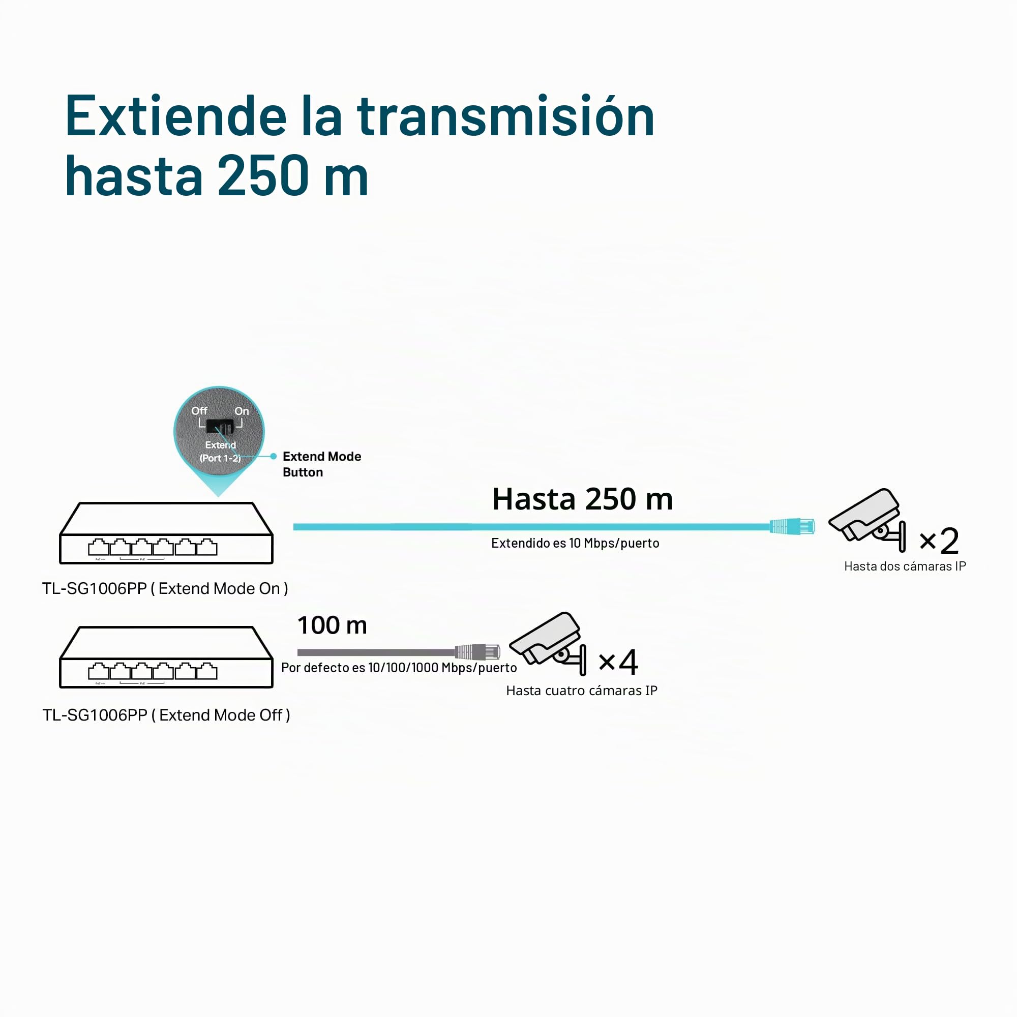 TL-SG1006PP switch No administrado Gigabit Ethernet (10/100/1000) Energía sobre Ethernet (PoE) Gris