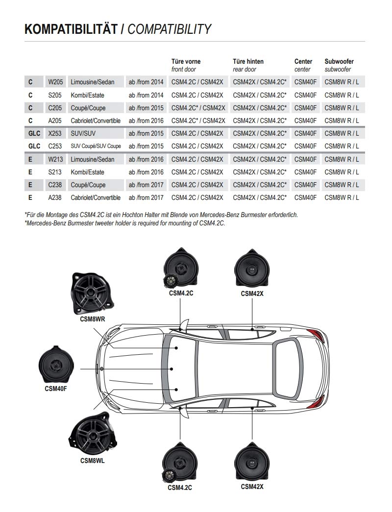 Musway CSM8WR | 20 CM (8') FUSSRAUM SUBWOOFER RECHTS FÜR C W205 / GLC X253 / E W213 Klasse