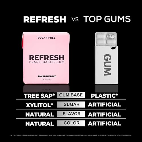 Miniatura 5 de Refresh Gum, Sin azúcar, natural, xilitol, goma de mascar de larga duración, sabores naturales, ingredientes orgánicos, sin plástico, sin OMG, sin