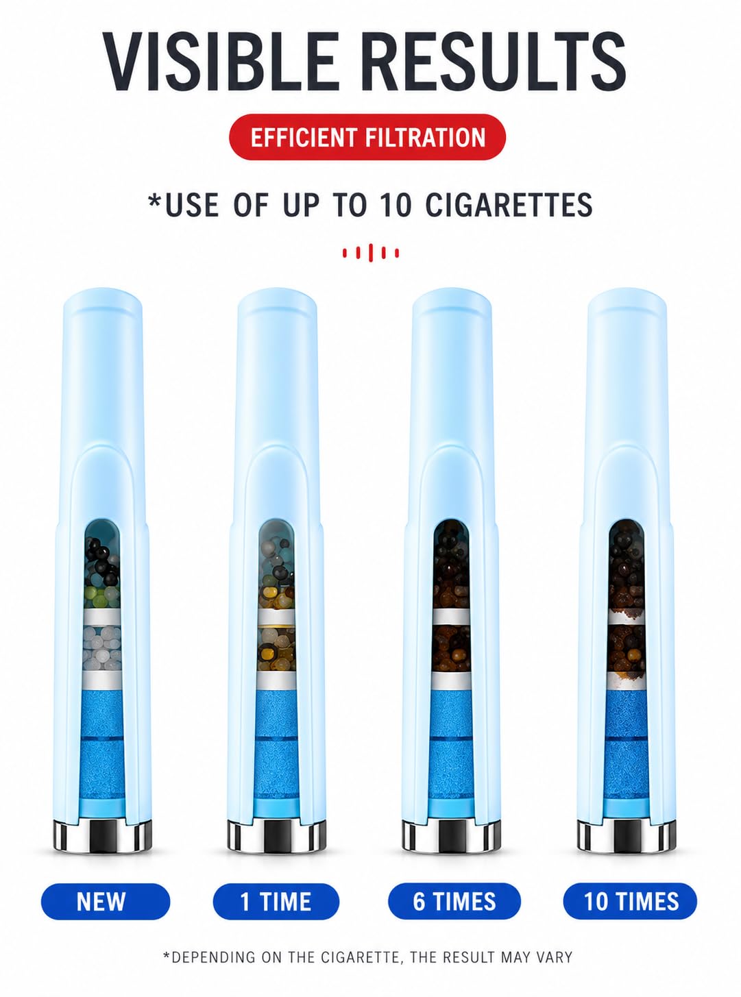 ZOBO 12 Layer Colorful Disposable Cigarette Filter, Unique Design, Microporous Multi-Filtering to Reduce Tar and Smoke Stains (100 Per Pack), Suitable for Coarse, Medium and Fine Sizes of Cigarettes : Health