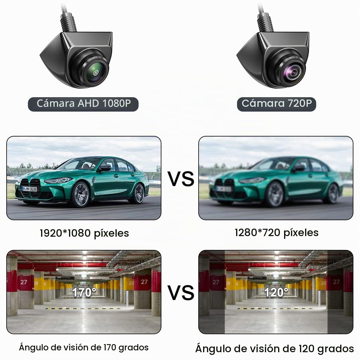 GreenYi Cámara de respaldo AHD 1080P solo compatible con monitores, unidades principales de radio compatibles con señal de video AHD 25HZ/PAL, cámara de visión trasera trasera/frontal/lateral, lente