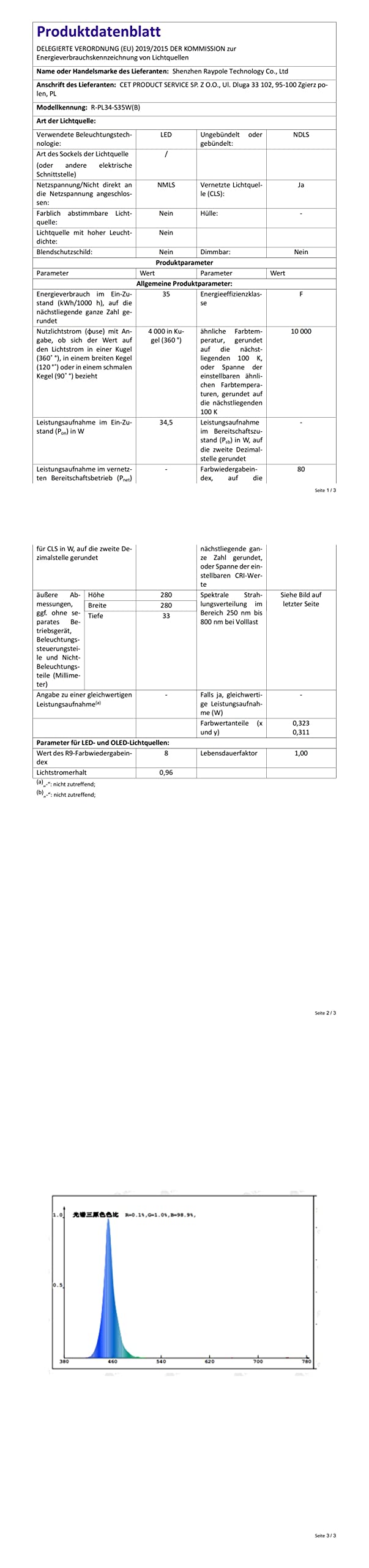 LyLmLe Harz Gefüllt LED Poolbeleuchtung Extra Flach,35W Poolscheinwerfer, Aufputzmontage Pool Lampen Unterwasser, 1100lm, 140°Abstrahlwinkel, IP68 Wasserdicht,Aufputzmontage,12V AC/DC,Reines Blau