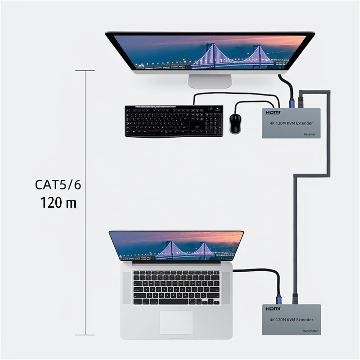 Extendeur KVM HDMI 4K 120M par RJ45 Ethernet Cat5e Cat6 convertisseur de câble TX RX Support USB souris clavier Extension écran tactile