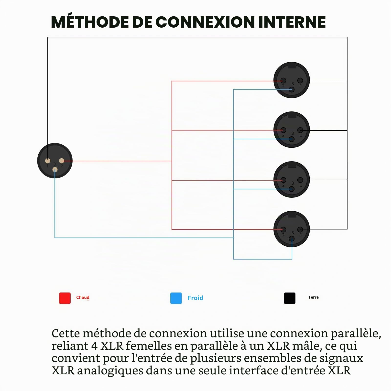 Boîtier répartiteur audio XLR 4 en 1 sortie, convertisseur XLR 4 femelle vers 1 mâle ; câble audio stéréo passif 4 voies