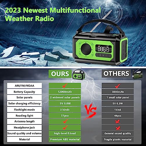 2023 Newest Weather Radio,12000mAh AM/FM/NOAA Weather Radio, Emergency Hand Crank Radio,Multi-Function Solar Radio,2 Solar Panels,USB Type-C Charging,Torch & LED Reading Lamp,SOS Alarm,Compass(Green)