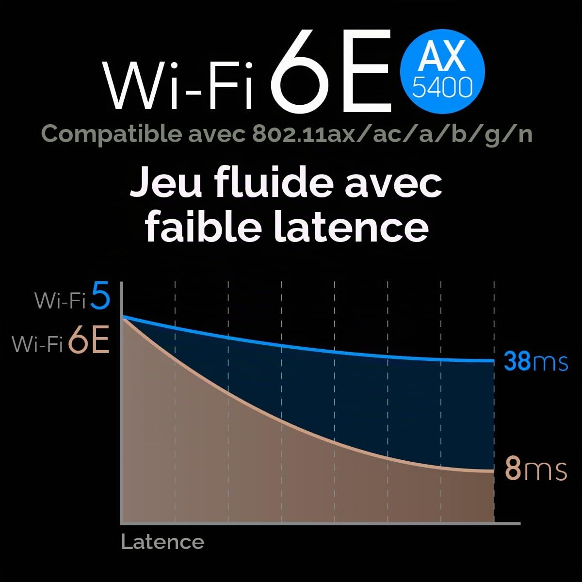 Cudy WE4000 AX5400 WiFi 6E Pcie Bluetooth 5.2 Tri-Bande Adaptateur, Wpa3, Mu-Mimo, Dissipateur Thermique, Support Windows 11/10 | Clé PCI-Express WiFi 6E BT 5.3, 2 402 574 Mbps, 6 GHz, dissipateur thermique, Intel AX210, A2DP/HFP/HSP, BLE classique bimode