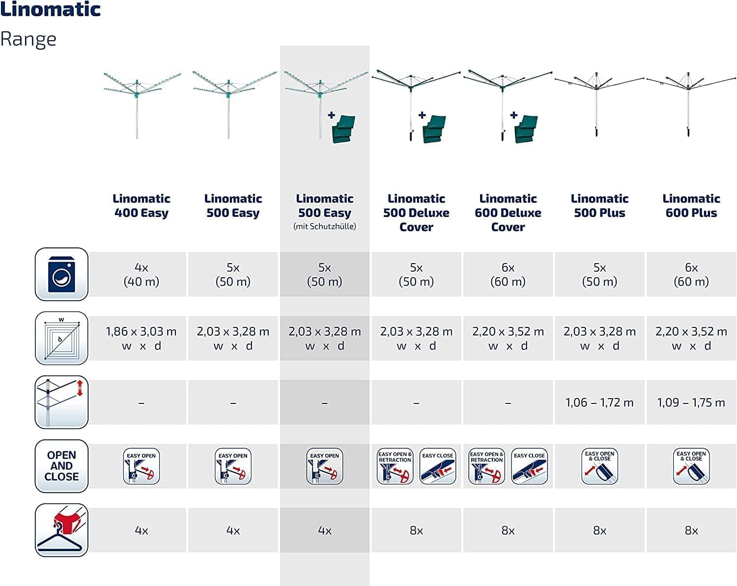 Leifheit Séchoir Parapluie Linomatic 500 Easy avec Housse de Protection, Douille de Sol, Système Easy-Lift, Etendoir à Linge 50m, Séchoir à Linge à Rétractation Automatique des Fils