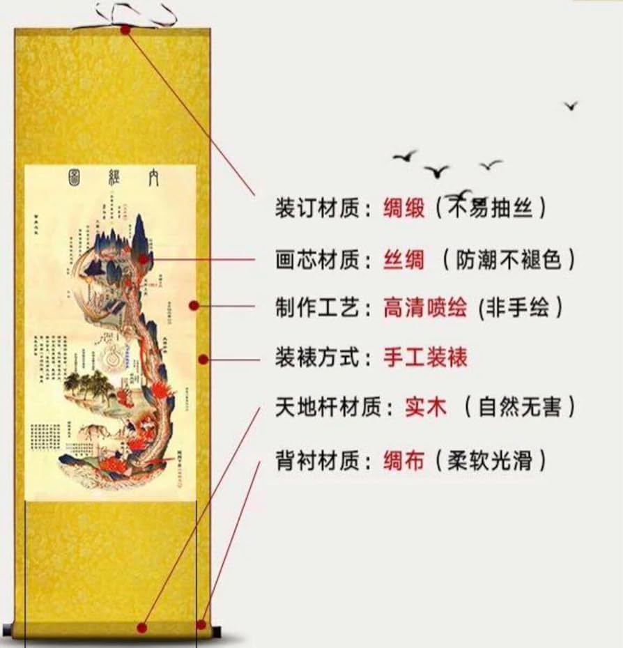 カ*ペ様 (内経図+火候図+修真図)のセット Amazon.co.jp: 内経図火候図修真図のセット : 文房具・オフィス用品