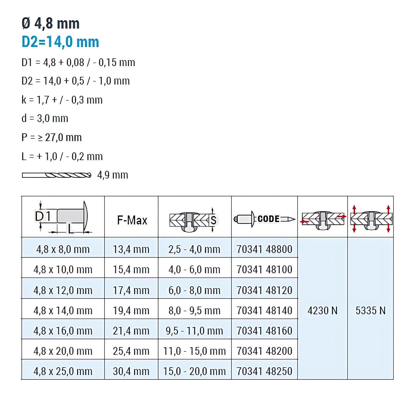 GOEBEL® - 500 unidades - Remaches de cabeza grande con mandril ranurado de acero inoxidable A2 (V2A) (diámetro x longitud) 4,8 x 10,0 mm - Remache ciego de cabeza grande con mandril ranurado - Remache