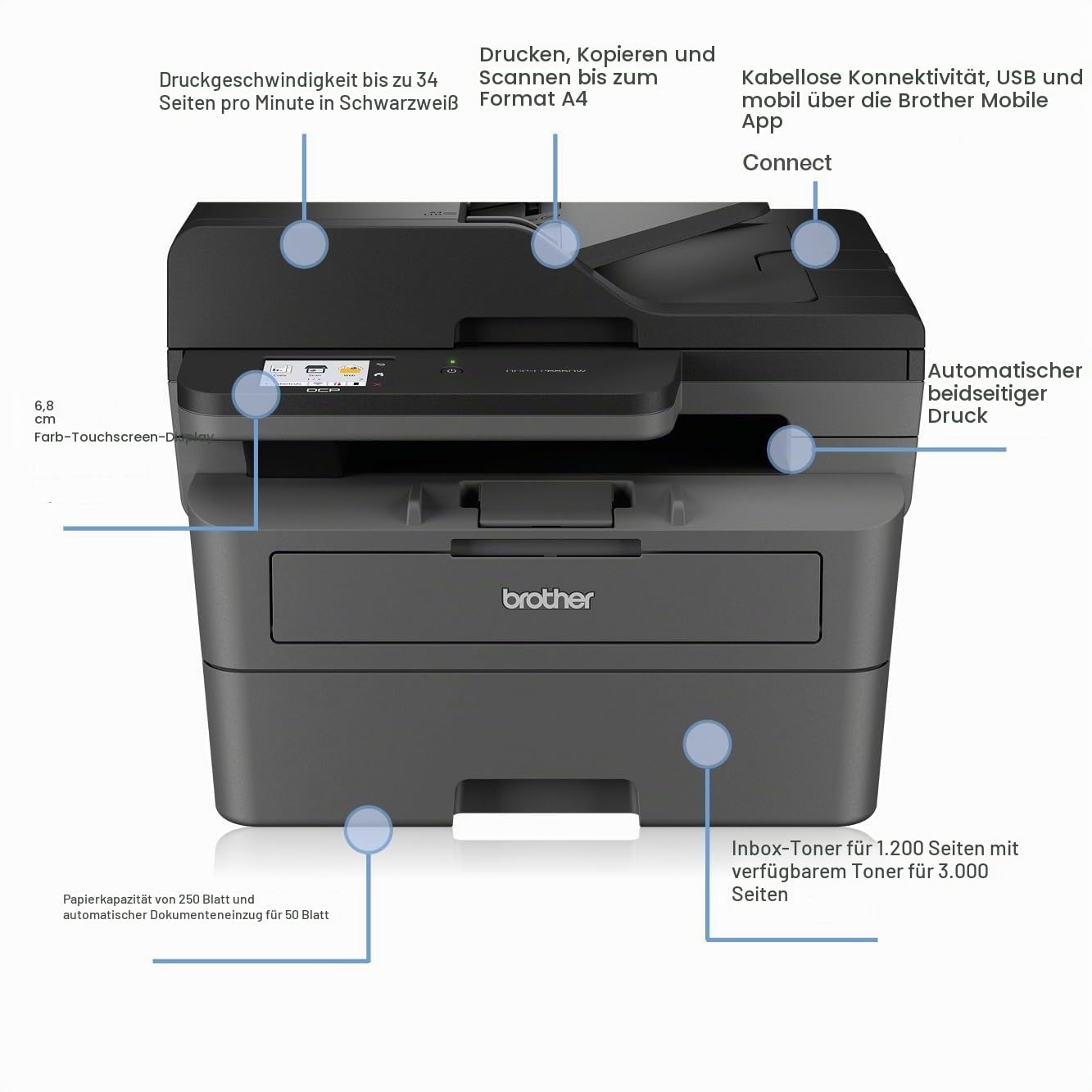 Brother DCP-L2665DW 3-in-1 Monolaser-Multifunktionsgerät Schwarz/Weiß mit USB WLAN & LAN, Automatischer Duplexdruck, Exklusiv bei Amazon