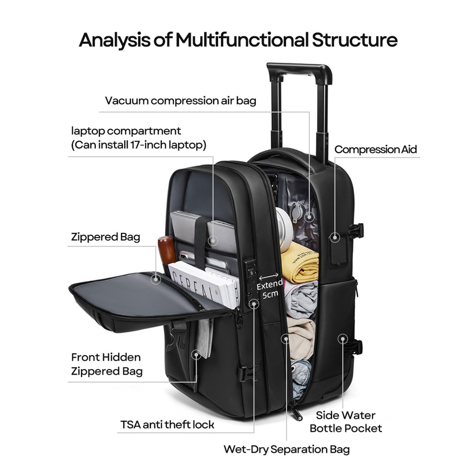 Vakuum-Rollrucksack mit Rädern, Ausziehbar 25L/30L/60L, Wasserdichter USB Typ-C Schnellladefunktion Rucksack für Reisen Geschäftsreisen Outdoor