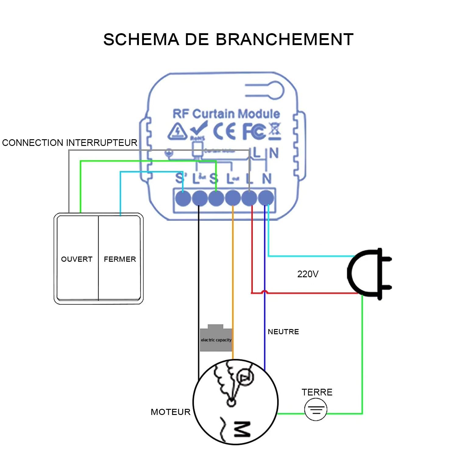 2 Commutateurs SomLife de volet et rideau Wifi Rf Tuya Smart Life Module pour volet roulant 433 mhz et Télécommande