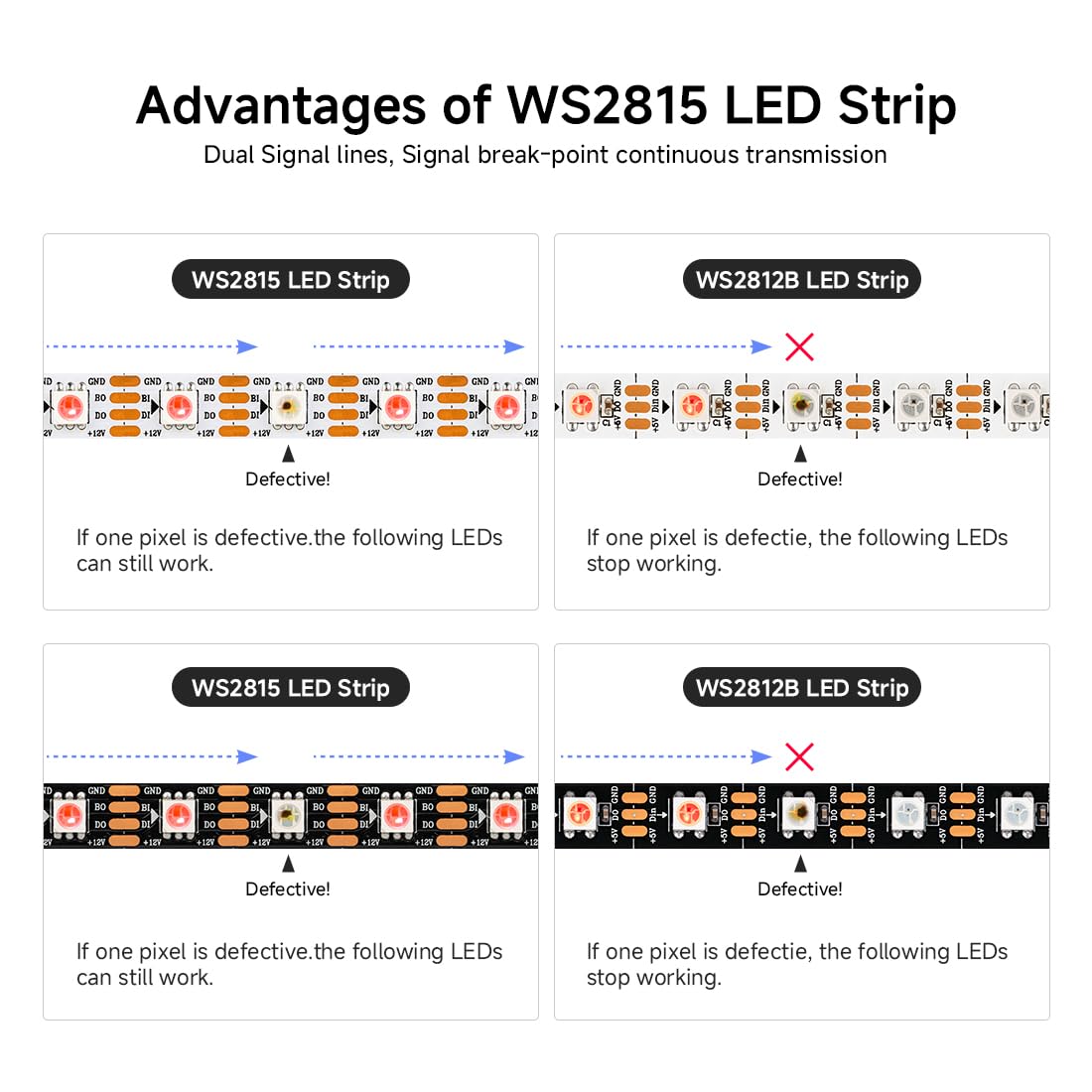 SEZO WS2815 Striscia LED RGB IC(WS2812B Migliorato) DC12V 5M 60LEDs/m Dimmerabile Colore Sogno Indirizzabile Individualmente Striscia LED 5050SMD Dual Segnale Striscia LED IP65 Impermeabile per fai da
