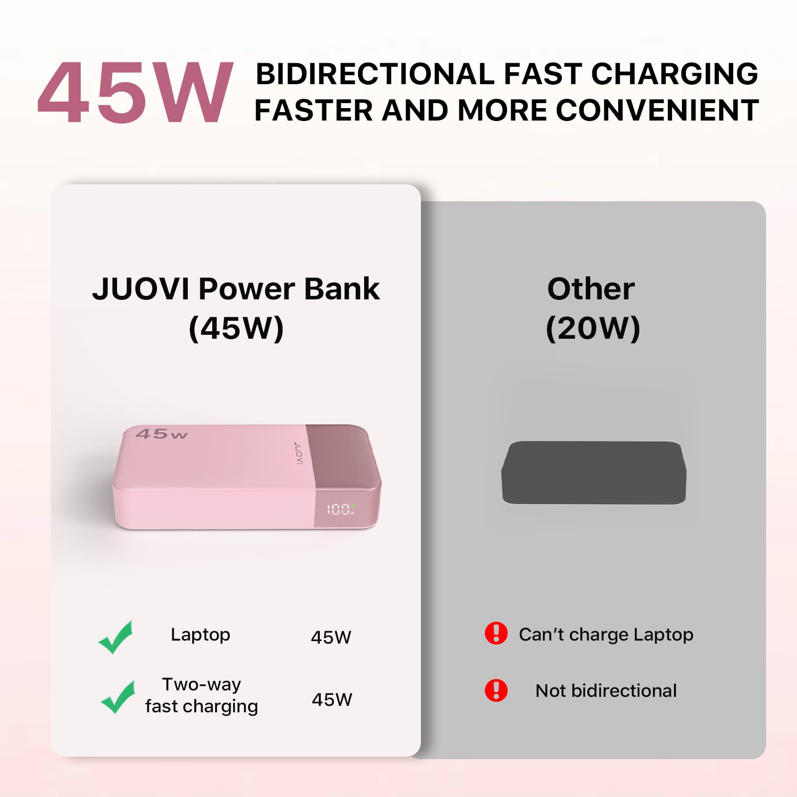 JUOVI Power Bank Ricarica portatile 20000mAh 45W, ricarica super rapida con display a LED caricatore portatile del telefono, banca di alimentazione USB C per MacBook, per iPhone 15 (Rosa)