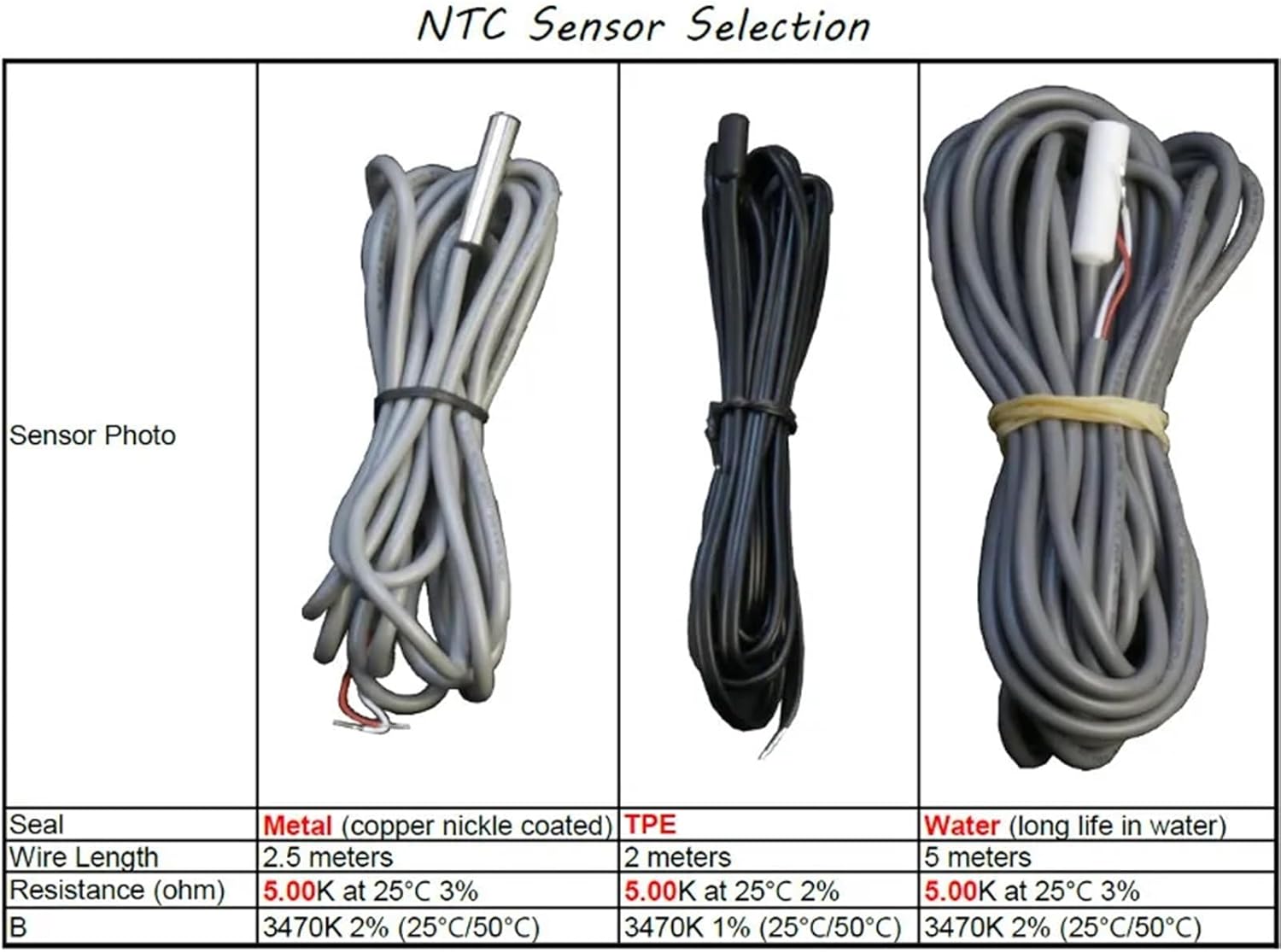 Table showing different NTC sensor types with specifications