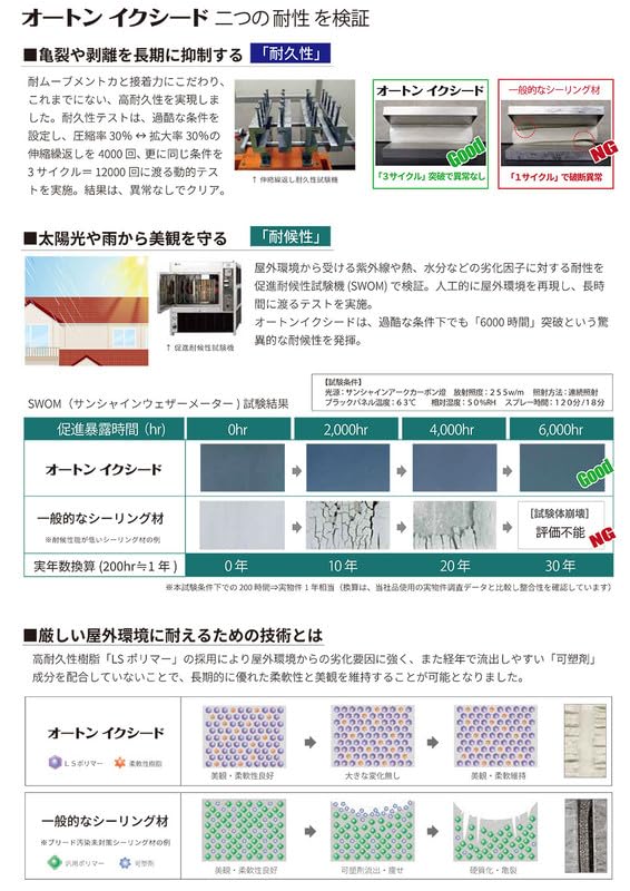 Amazon.co.jp: オート化学工業 オートン イクシード 6L缶 ペール缶