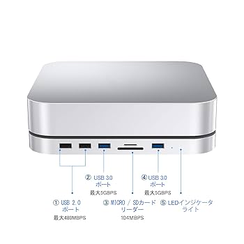 Amazon.co.jp: GIISSMO Mac Mini 用 USB Type C ハブ 2.5インチ
