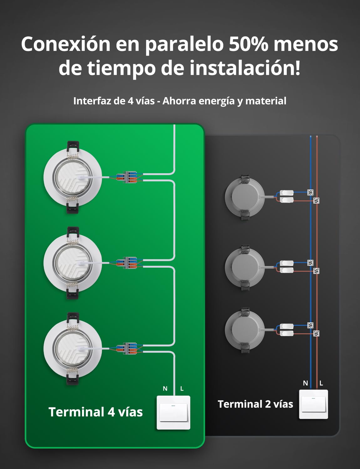Bojim Downlight LED Empotrable Blanco Clase Energética B IP44 230V Baño | Focos Empotrables Luz Cálida Ojos de Buey 4.7W, Corte 68mm - 80mm, Para Cocina Habitación, Pack de 6
