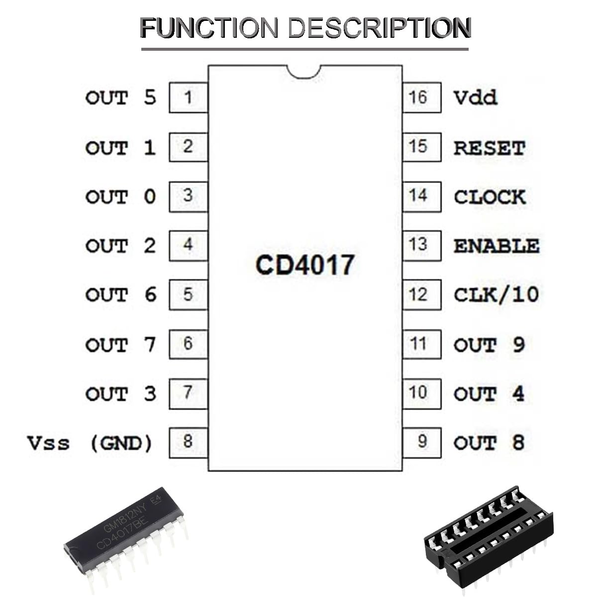 20 piezas CD4017BE CD4017 CMOS Contador de décadas con 20 salidas decodificadas Adaptador de enchufe de chip, para HEF4017BP TC4017BP DIP-16 CD4017 CD4017B HCF4017BE