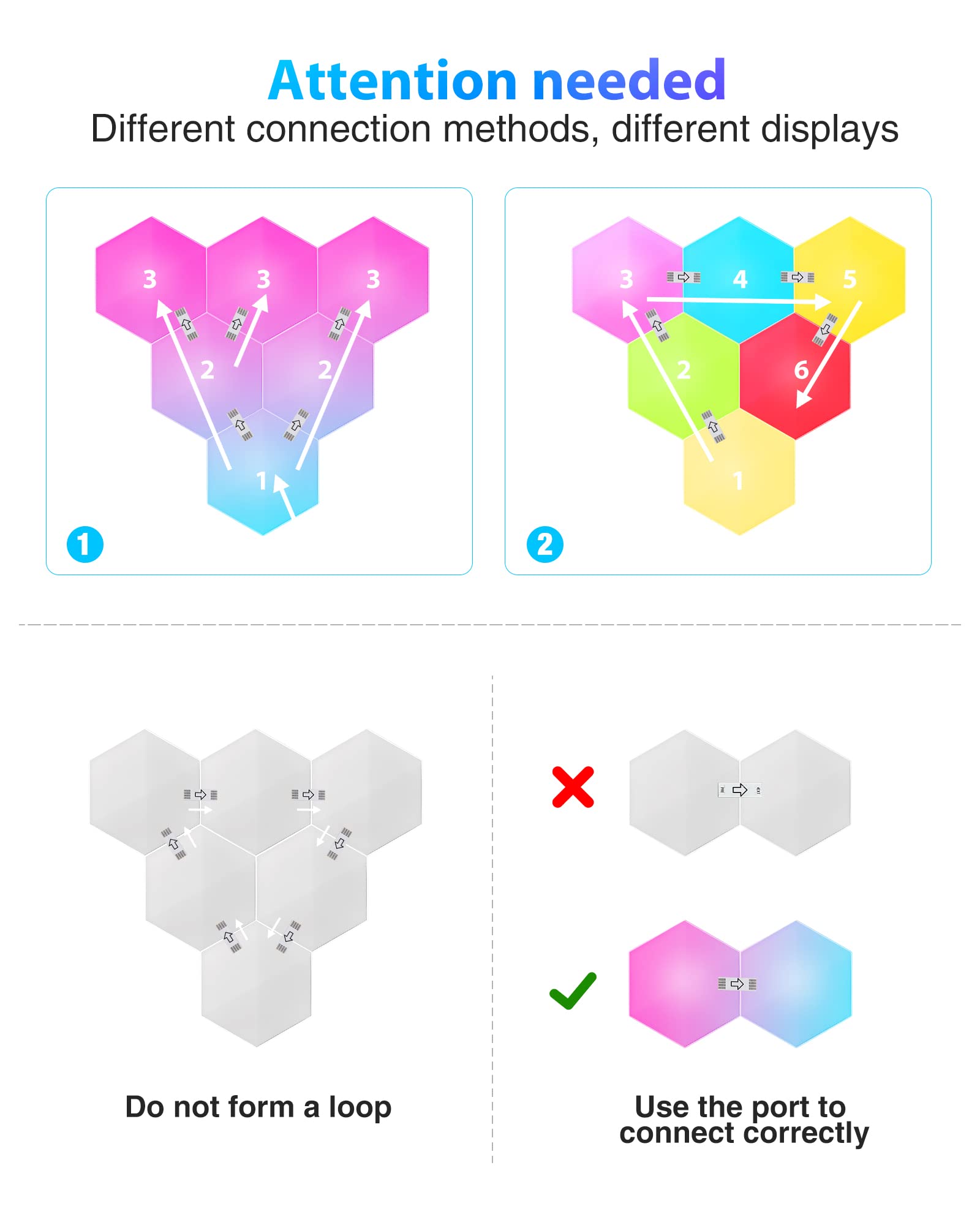 Luz LED Hexagonal, 6pcs Atmósfera de juego Luces de bricolaje Hexagons Starter Kit Control Remoto de APP de Control de Voz Inteligente para la Decoración del Hogar de Configuración de Juegos
