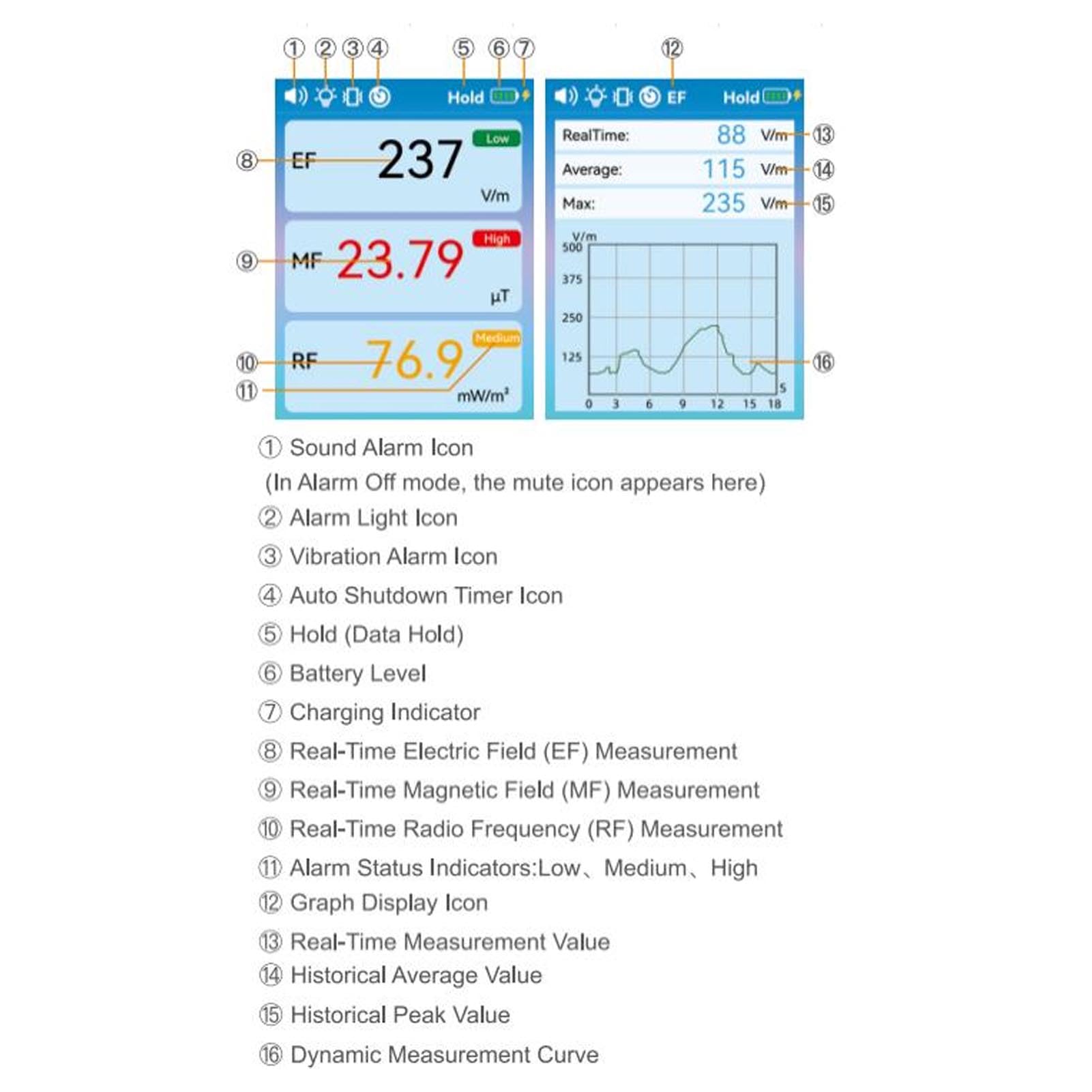 Jeffergarden Tragbares EMF-Messgerät, Digitaler Strahlungsdetektor für Elektromagnetische, 3-in-1-Handheld, Misst EF RF MF für den Heim- und Außenbereich