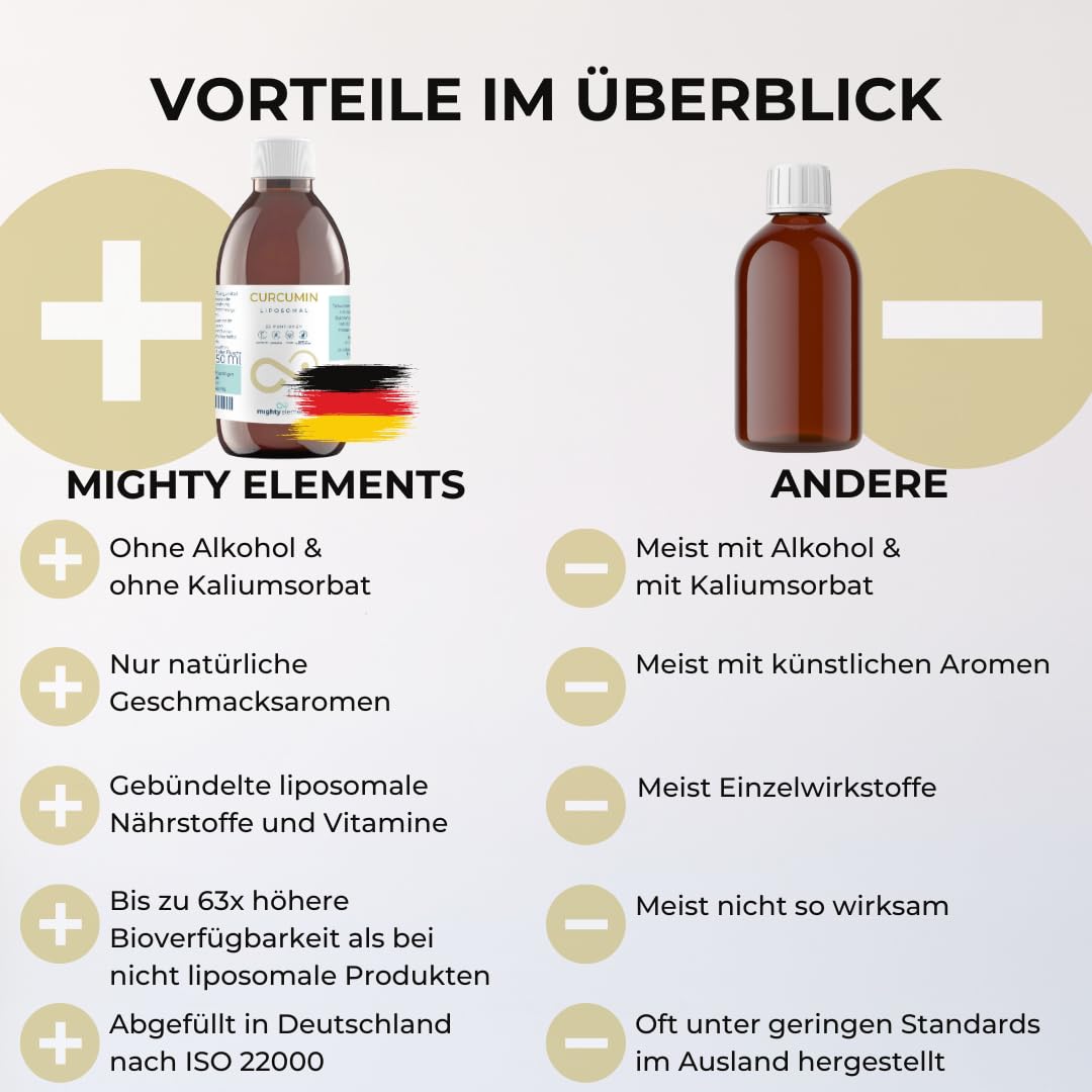 Mighty Elements Liposomales Curcumin 250 mg, Blutorange-Vanille Geschmack, Vegan, Glutenfrei, hohe Bioverfügbarkeit, Hochdosiert, Flüssig, 25 Portionen