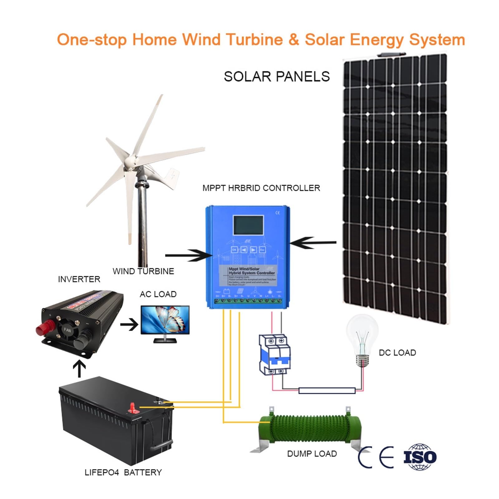 ソーラーパネル　600W ALLPOWERS 600W 折り畳み式ソーラーパネルSP600 – ALLPOWERS公式サイト