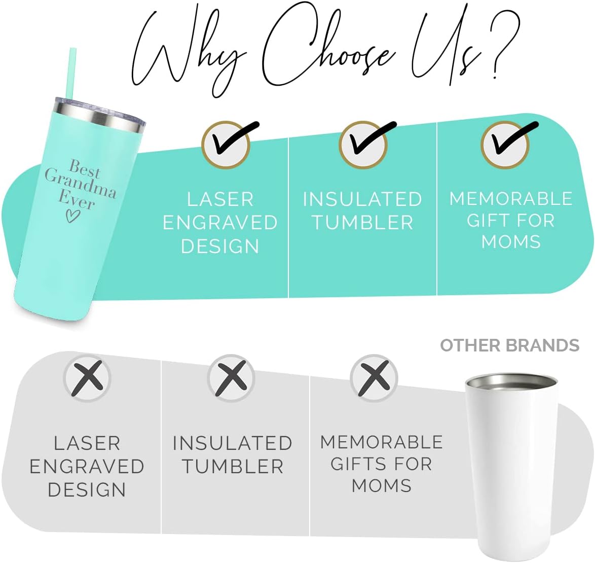 Your Dream Party Shop Best Grandma Gifts Tumbler - Stainless Steel 22 Oz Mint Green Best Grandma Ever Tumbler with Straw and Lid - Ideal Mothers Day Gift, Coffee & Water Bottle - Grand Ma Cup - Image 9