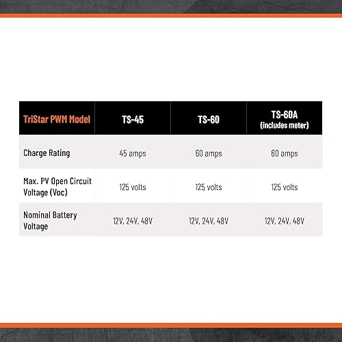 Miniatura 3 de Morningstar Tristar 60A PWM Controlador de carga solar (TS-60M) - Regulador de panel solar con medidor para baterías LALi de 12243648V, control de