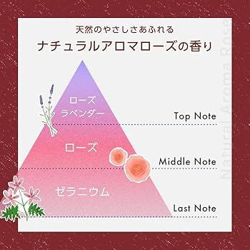 Amazon | ロレッタ ハードゼリー 300g [ローズの香り ヘア