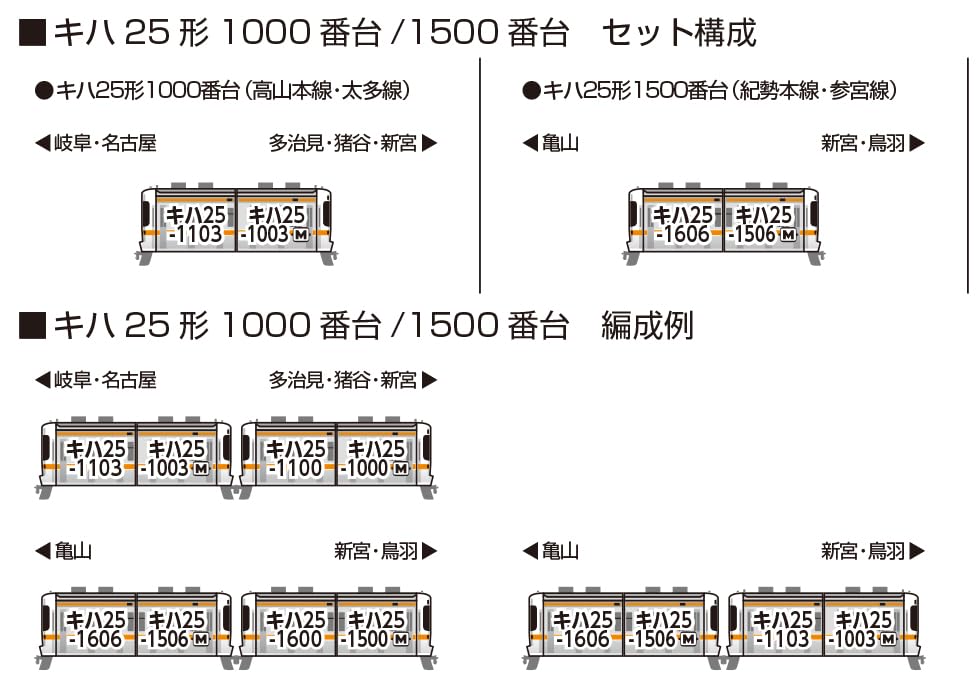 Amazon | カトー (KATO) Nゲージ キハ25形1000番台 高山本線・太多線 2