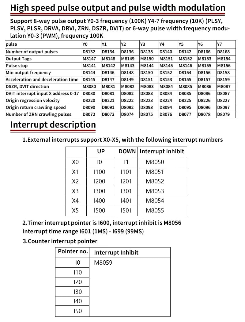 DollaTek Controllore logico programmabile PLC FX3U-24MR Uscita relè scheda di controllo industriale