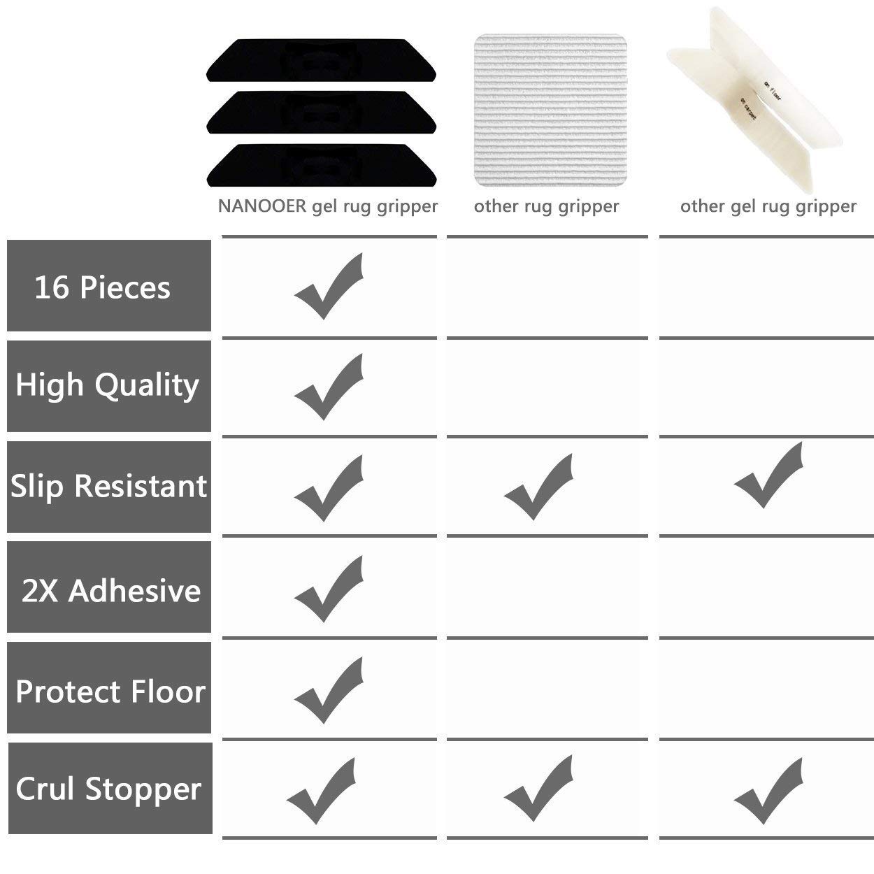 Anti Slip
