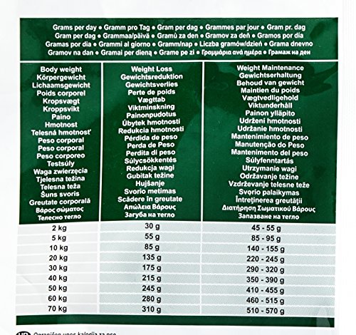Eukanuba Restricted Calories Adult All Breeds Huhn, 12 kg