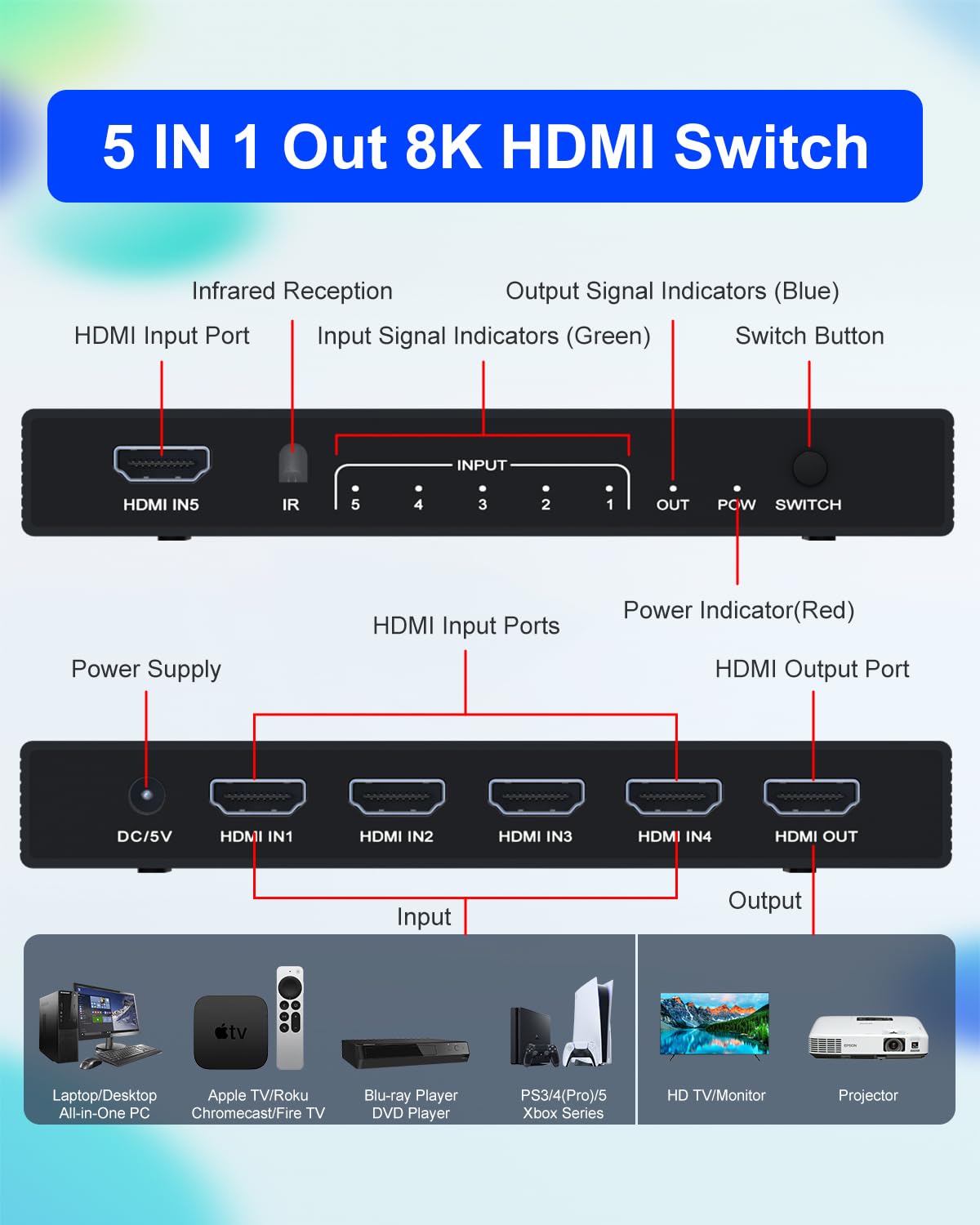 8K HDMI 2.1 Switch - 5 in 1 Out HDMI Switch 8K@60Hz 4K@120Hz mit Fernbedienung, Unterstützt 3D/HDR/HDCP 2.3, Kompatibel mit PS5/4/3, Xbox, DVD-Player, TV und PC 5 Port 4K 120Hz HDMl Splitter