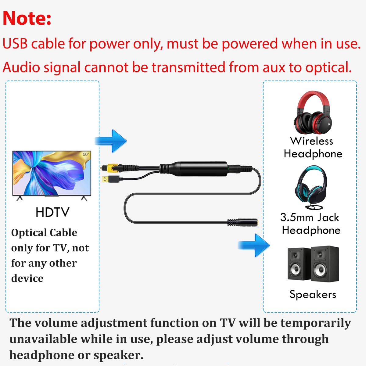 Convertidor óptico DAC de 192 KHz a 3,5 mm, adaptador de audio óptico a AUX, señal unidireccional de TOSLINK a cable hembra de 3,5 mm solo para transferencia de audio de TV a AUX, el formato de audio